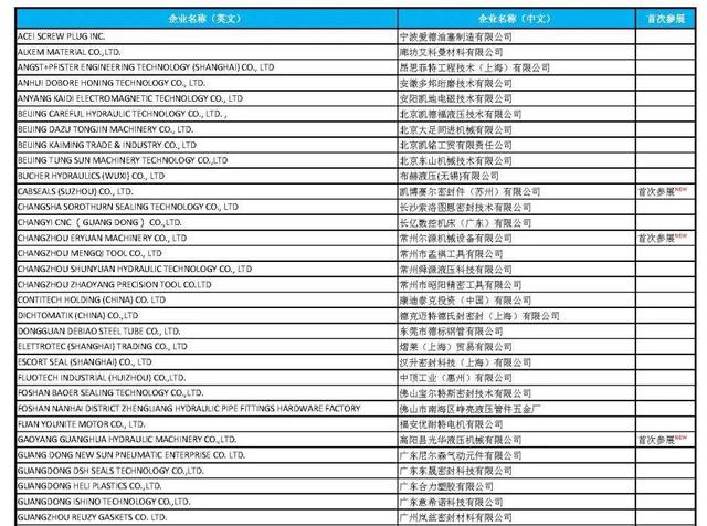 2022上海PTC展_部分流体传动企业名单插图4