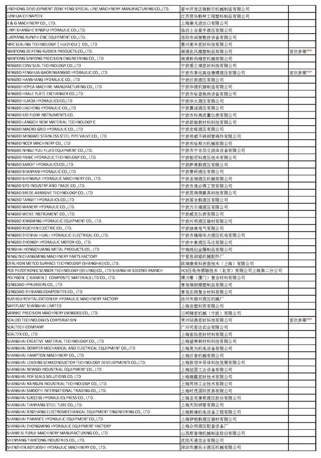 2022上海PTC展_部分流体传动企业名单插图2