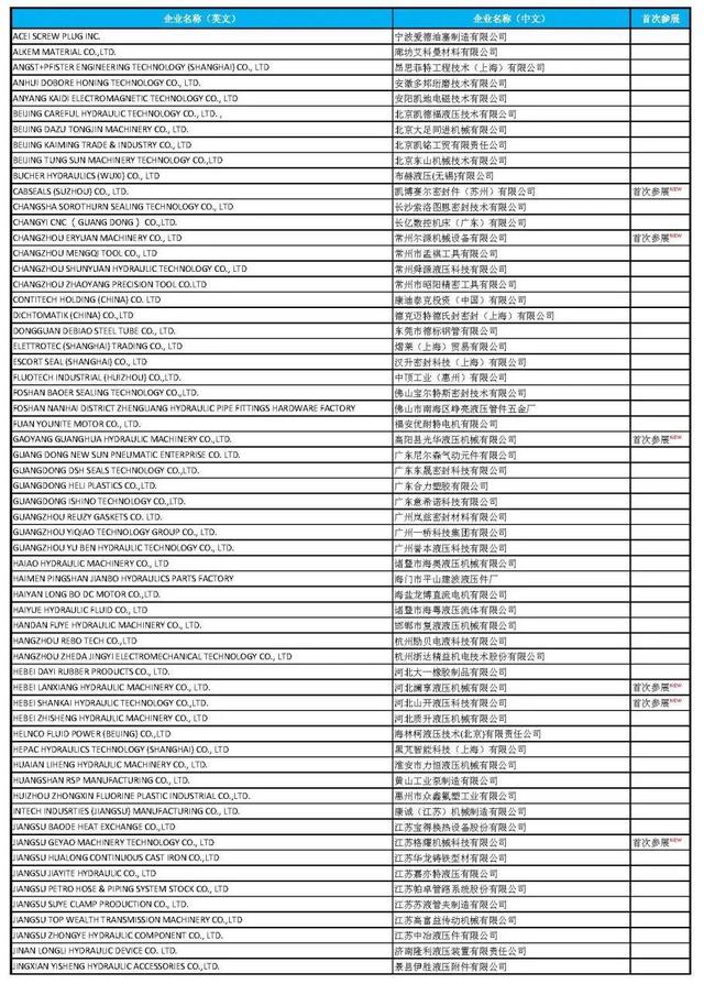 2022上海PTC展_部分流体传动企业名单插图1