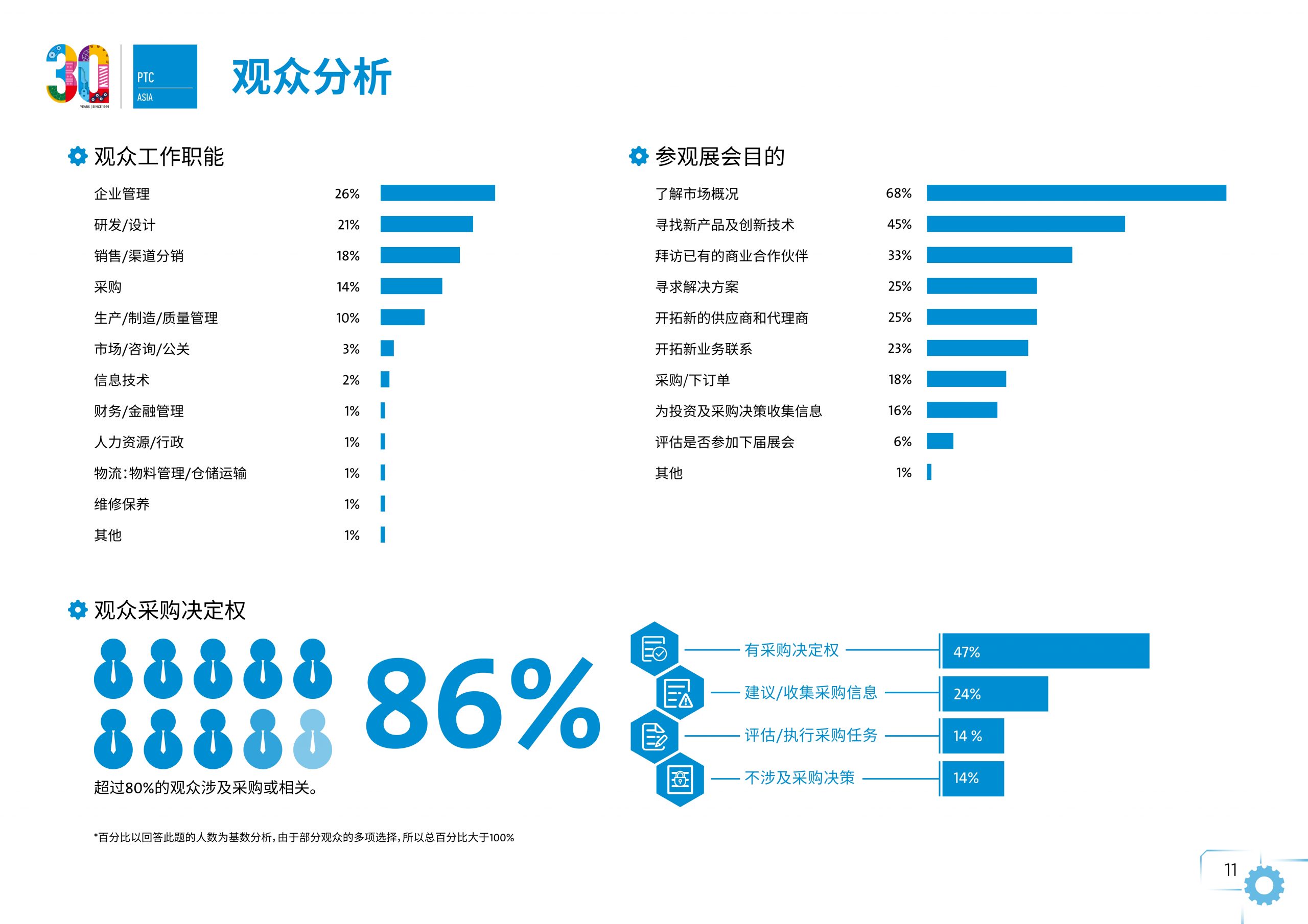 展后报告_2022上海动力传动展PTC插图11