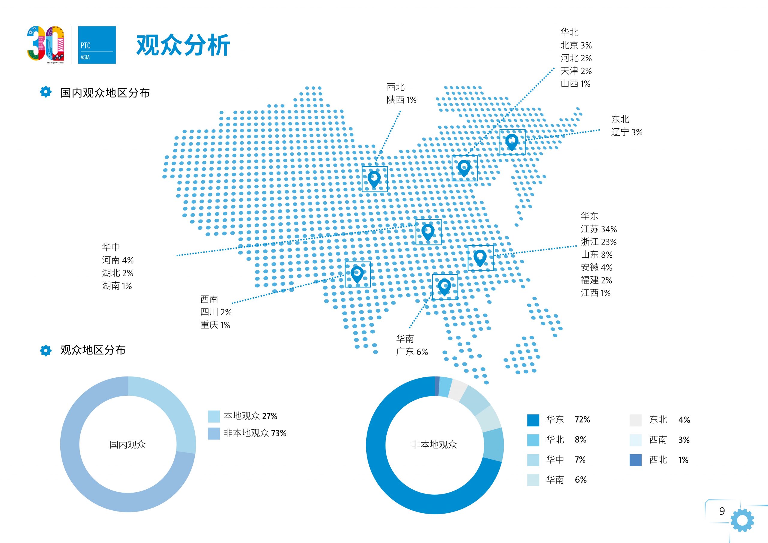 展后报告_2022上海动力传动展PTC插图9