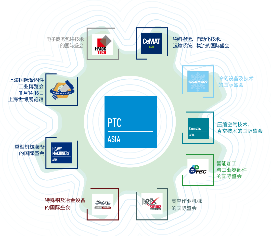 2023上海PTC亚洲动力传动展|汇聚起共襄伟业的强大力量，PTC ASIA邀您共同出彩
