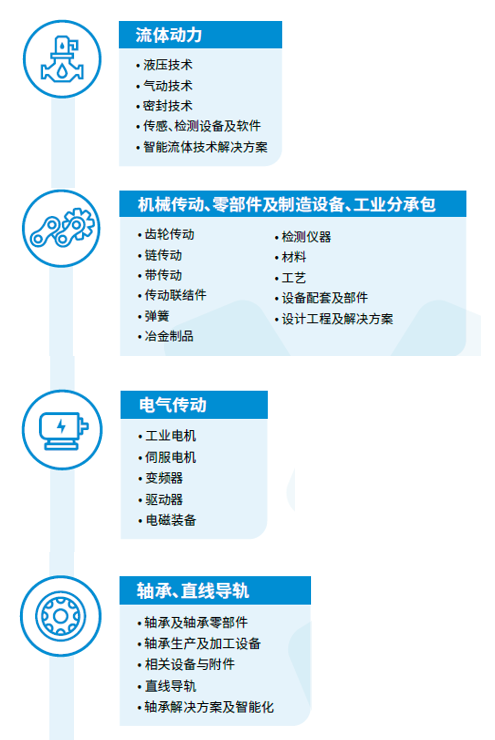 技术创新•深度融合，PTC最新情况都在这里【Part 1】插图2