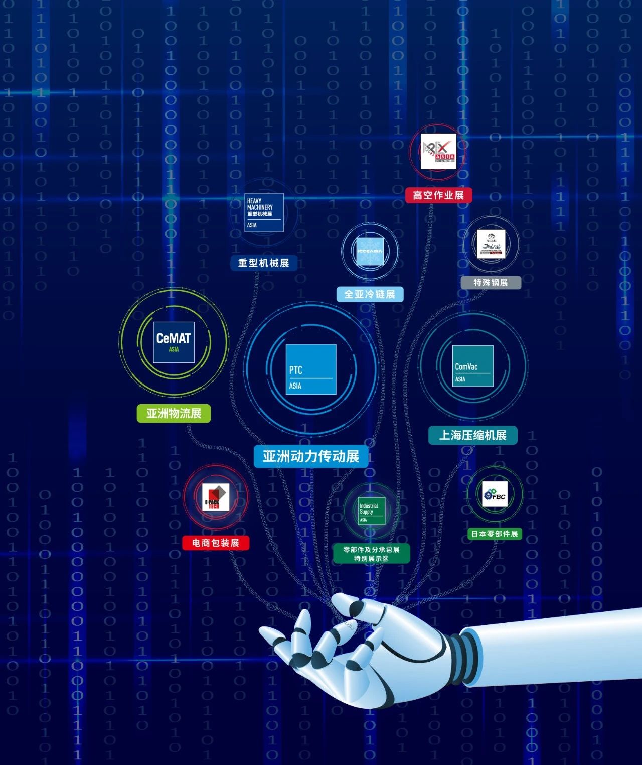 技术创新•深度融合，PTC最新情况都在这里【Part 1】插图7