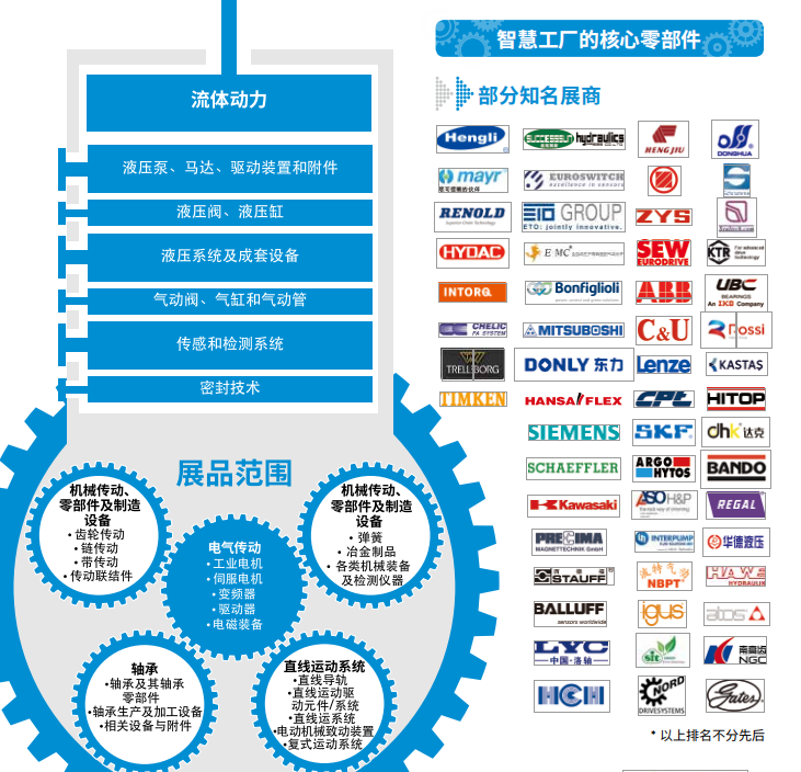 2024上海PTC展_智能绿色，高质量发展插图8