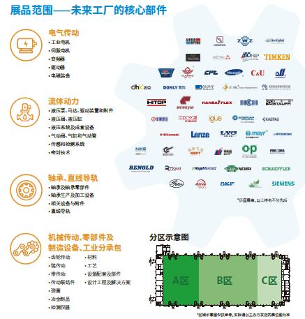 2024上海PTC传动展_液压、气动、密封件展插图1